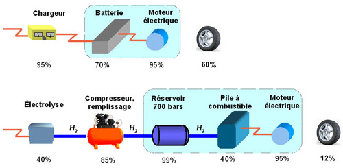 Image redimensionnée