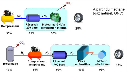 Image redimensionnée